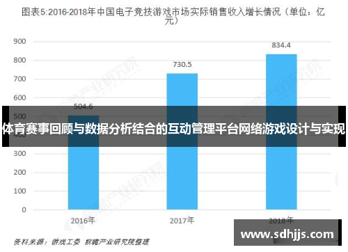 体育赛事回顾与数据分析结合的互动管理平台网络游戏设计与实现