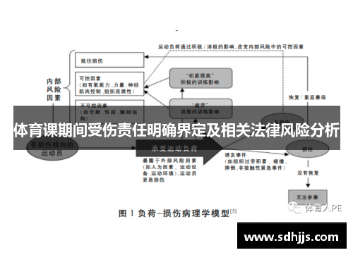 体育课期间受伤责任明确界定及相关法律风险分析