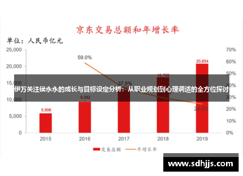 伊万关注侯永永的成长与目标设定分析：从职业规划到心理调适的全方位探讨