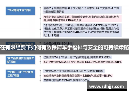 在有限经费下如何有效保障车手福祉与安全的可持续策略