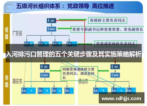 入河排污口管理的五个关键步骤及其实施策略解析