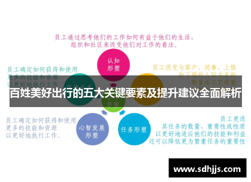 百姓美好出行的五大关键要素及提升建议全面解析