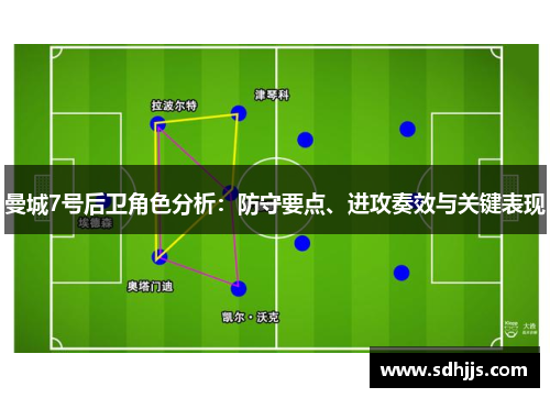 曼城7号后卫角色分析：防守要点、进攻奏效与关键表现