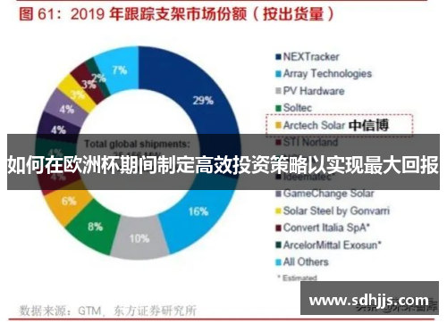 如何在欧洲杯期间制定高效投资策略以实现最大回报