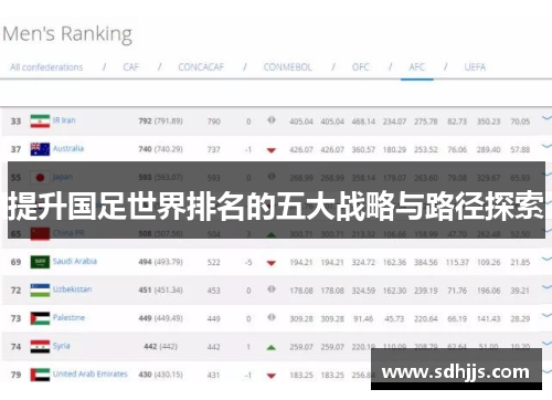 提升国足世界排名的五大战略与路径探索
