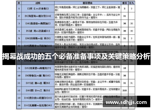 揭幕战成功的五个必备准备事项及关键策略分析 揭幕战成功的五个必备准备事项及关键策略分析